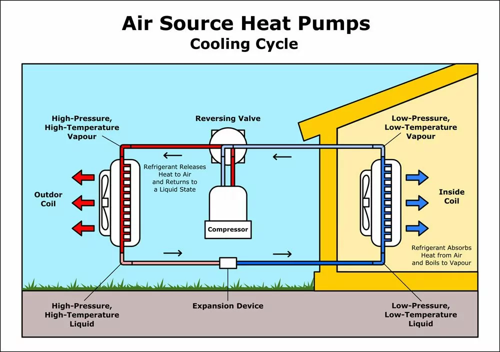 air source heat pump cooling cycle
