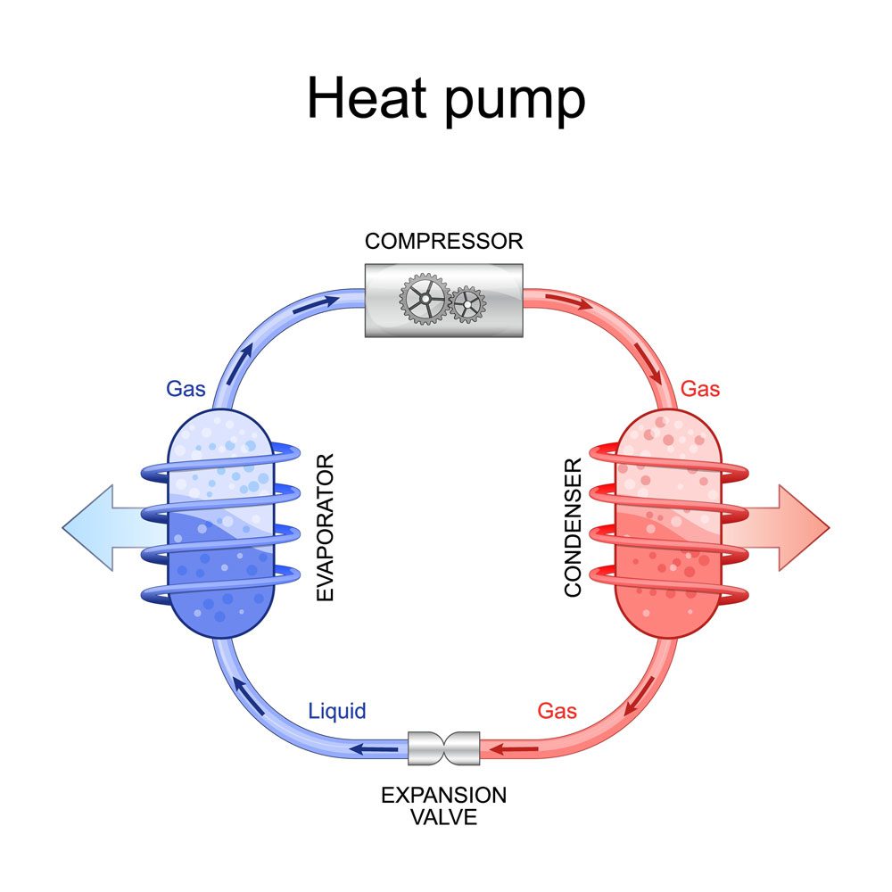 air source heat pump work compressor