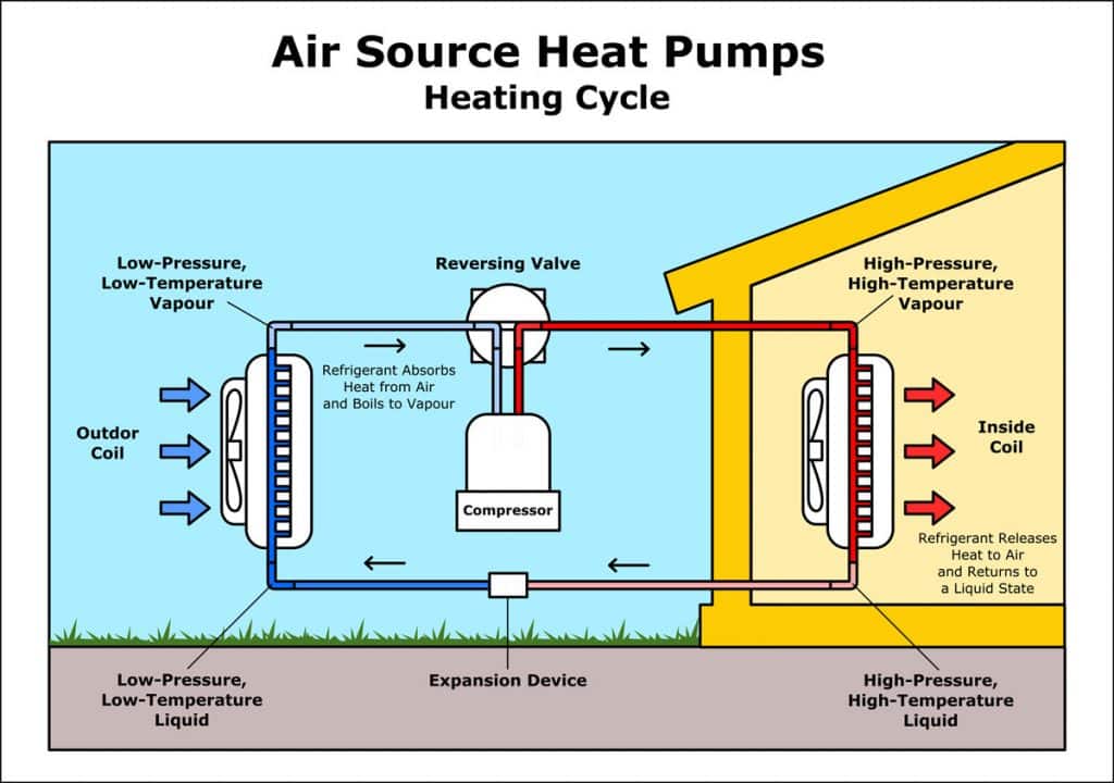 air source heat pump - heating cycle