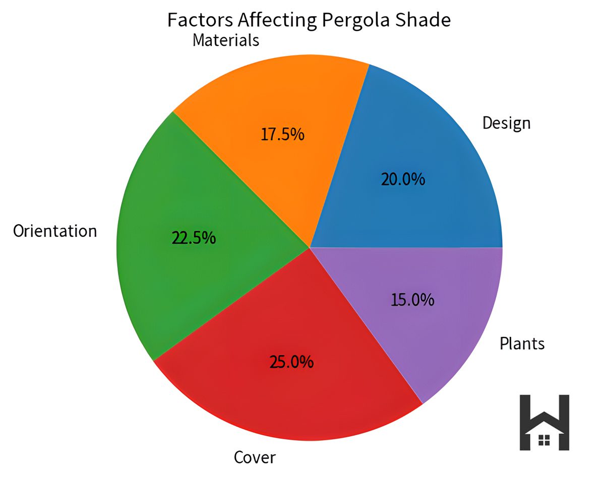 factors affecting pergola shade